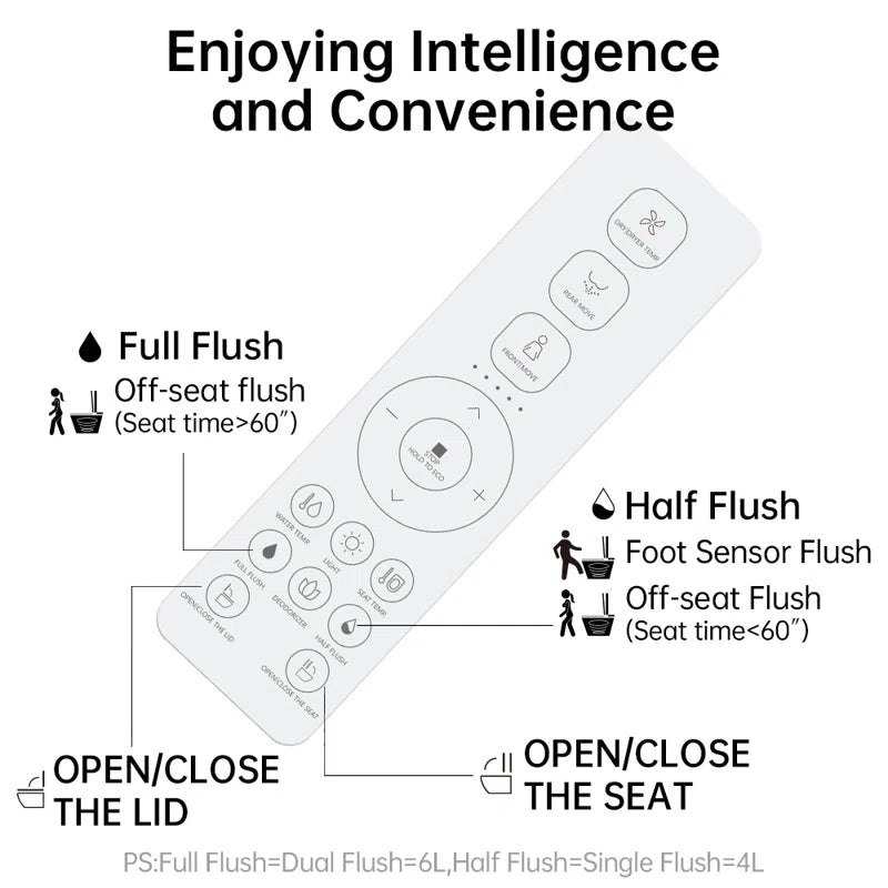 Smart Bidet Toilet Built in Tank, Dual-Flush Elongated Toilet Bidet,Auto Open/Close Lid,One-Piece Bidet